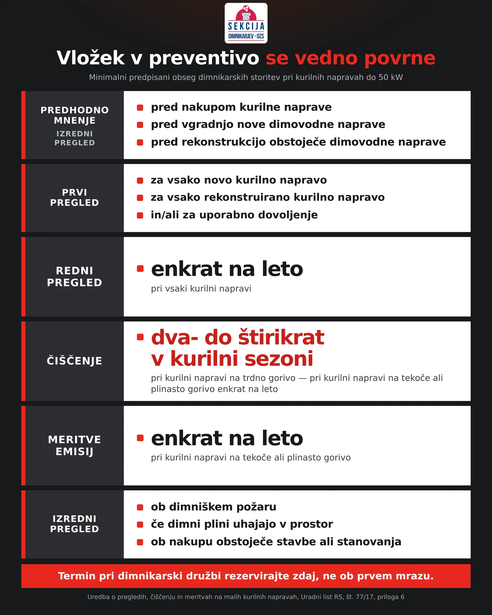 Kurilna sezona pred vrati